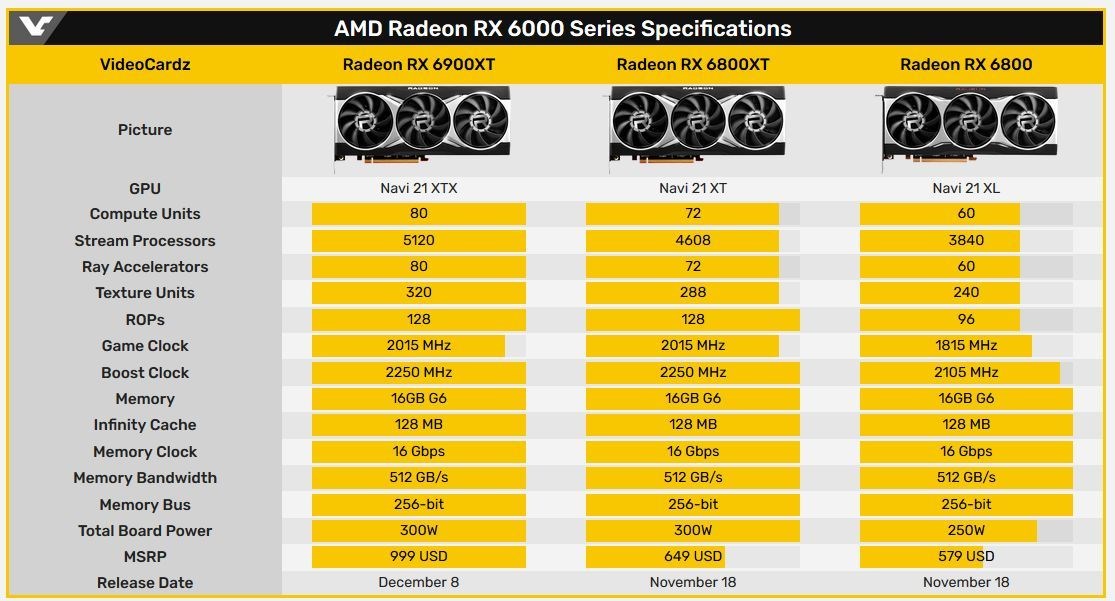 RX 6800 Basemark’ta ortaya çıktı