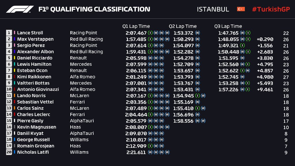 F1 Türkiye GP yarışına dakikalar kaldı! Şifresiz yayınlanacak