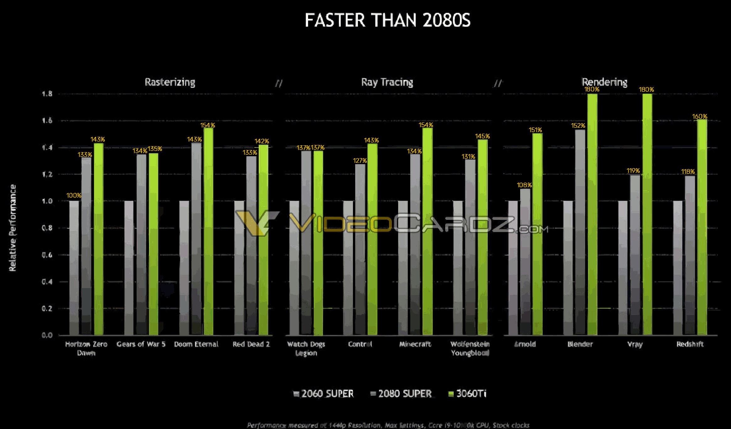 GeForce RTX 3060 Ti kutuları göründü