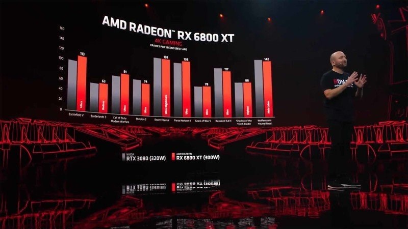 Radeon RX 6800 XT ışın izleme performansında RTX 3080 ile baş edemedi