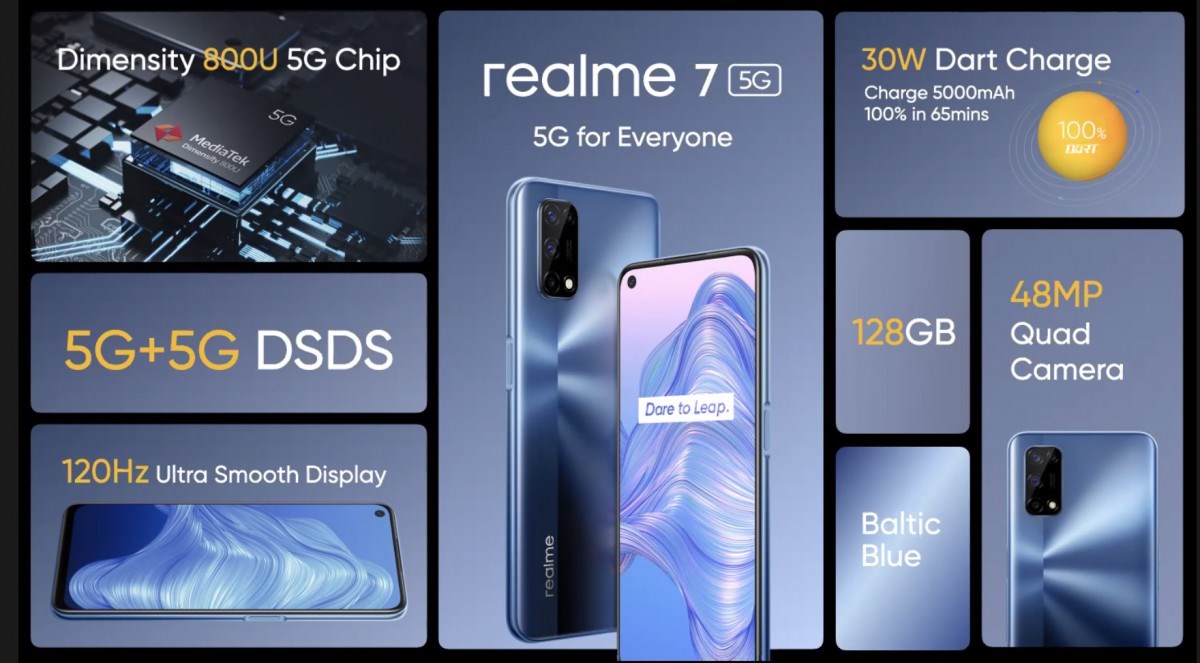 Realme 7 5G Avrupa'da piyasaya sürüldü: İşte özellikleri ve fiyatı