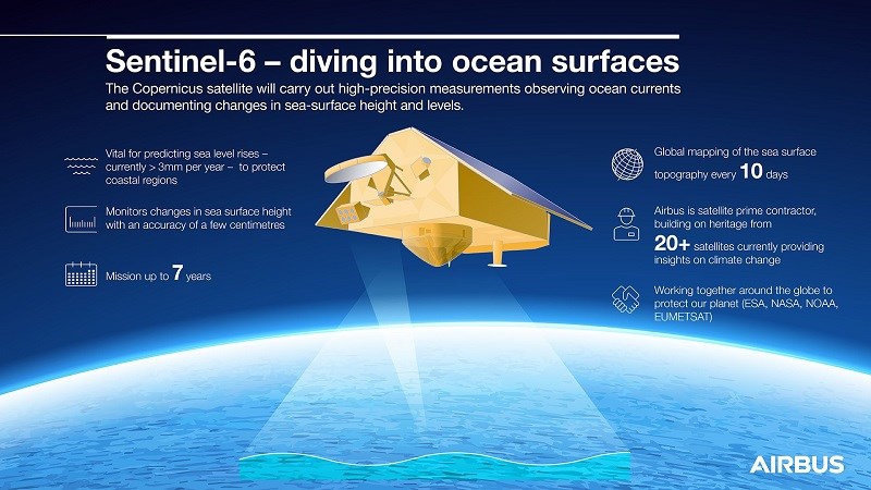 NASA ve ESA, deniz seviyelerindeki yükselmeyi daha iyi analiz edecek uyduyu uzaya gönderdi