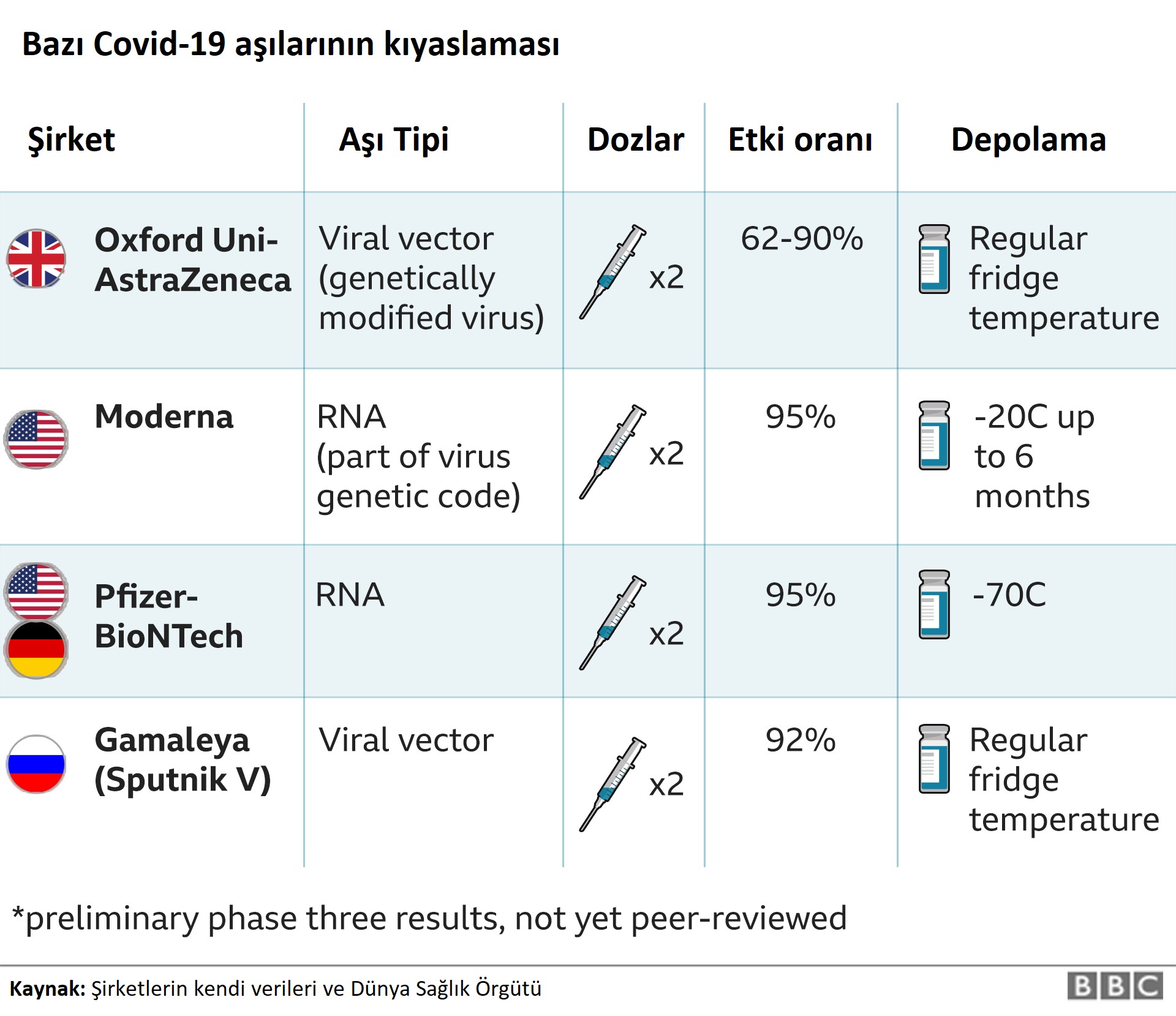 Ucuz ama pek etkili değil: Oxford Üniversitesi'nin Covid-19 aşısı %70 koruma sağlıyor