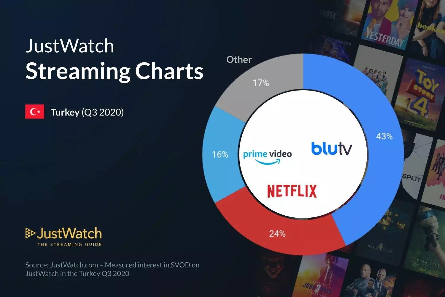 BluTV için kafa karıştıran pazar payı iddiası