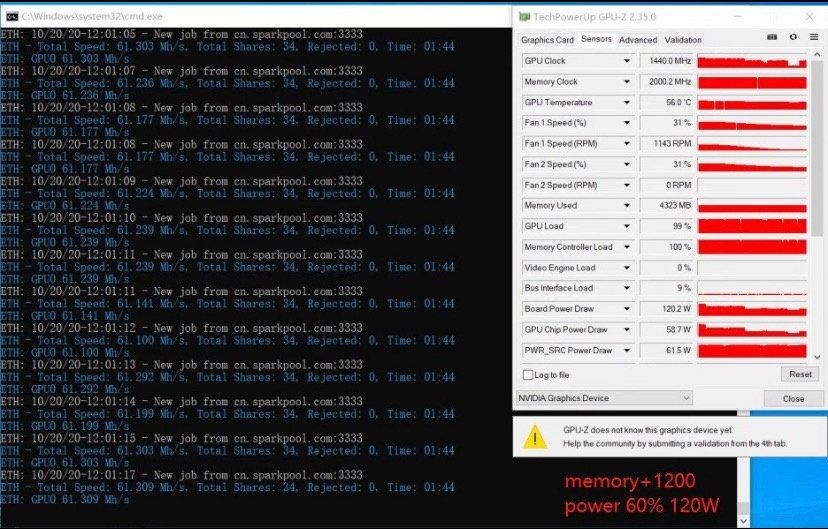 RTX 3060 Ti’ın madencilik performansı sızdı