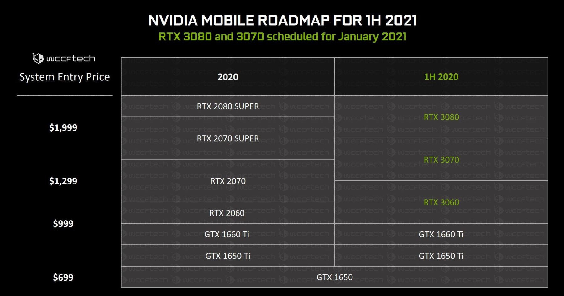 AMD Ryzen 7 APU’larıyla mobil RTX 3070/3080 modelleri eşleştirilebilir