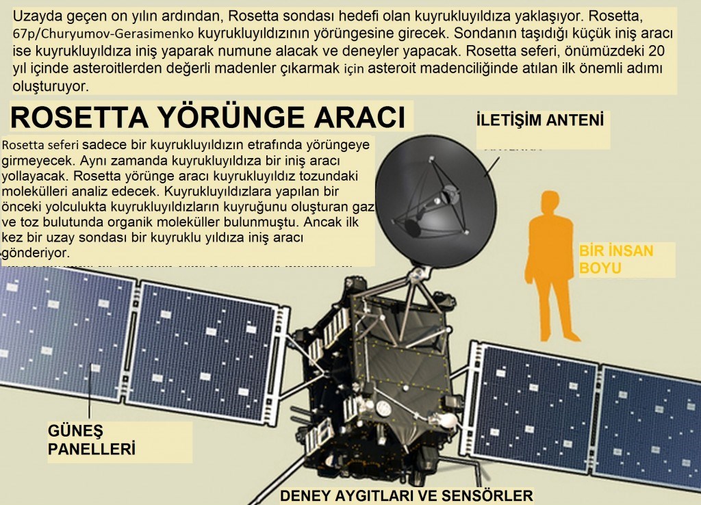 Yaşam için gerekli olan kayıp kimyasal fosfor, sonunda bir kuyruklu yıldızda tespit edildi