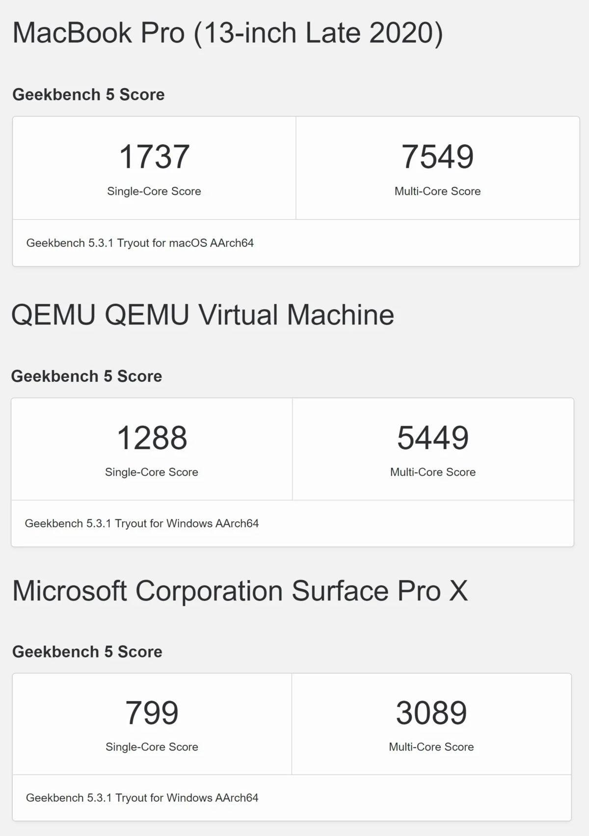 Sanal Windows 10 on ARM’da teste giren Apple M1, Surface Pro X2’den %76 daha hızlı