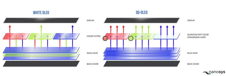 Samsung gelecek ay QD-OLED üretim testlerine başlıyor
