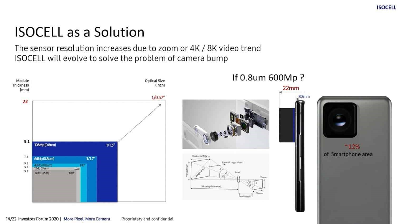 Samsung, insan gözüne rakip 600 MP çözünürlüklü kamera sensörü geliştiriyor