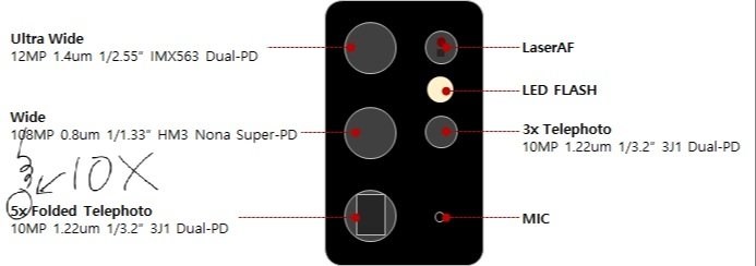 Samsung Galaxy S21 modelleri ilk kez canlı olarak görüntülendi: İşte kamera özellikleri