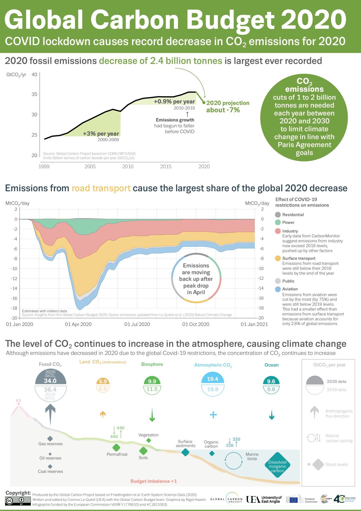2020 yılı emisyonlarının azaldığını gösteren bir çevre raporu daha yayınlandı