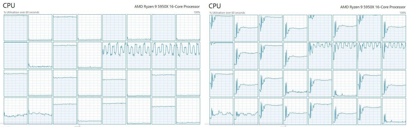 Cyberpunk 2077, AMD’nin SMT teknolojisinden faydalanamıyor: Geçici çözüm