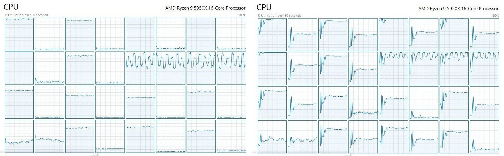 Cyberpunk 2077, AMD’nin SMT teknolojisinden faydalanamıyor: Geçici çözüm