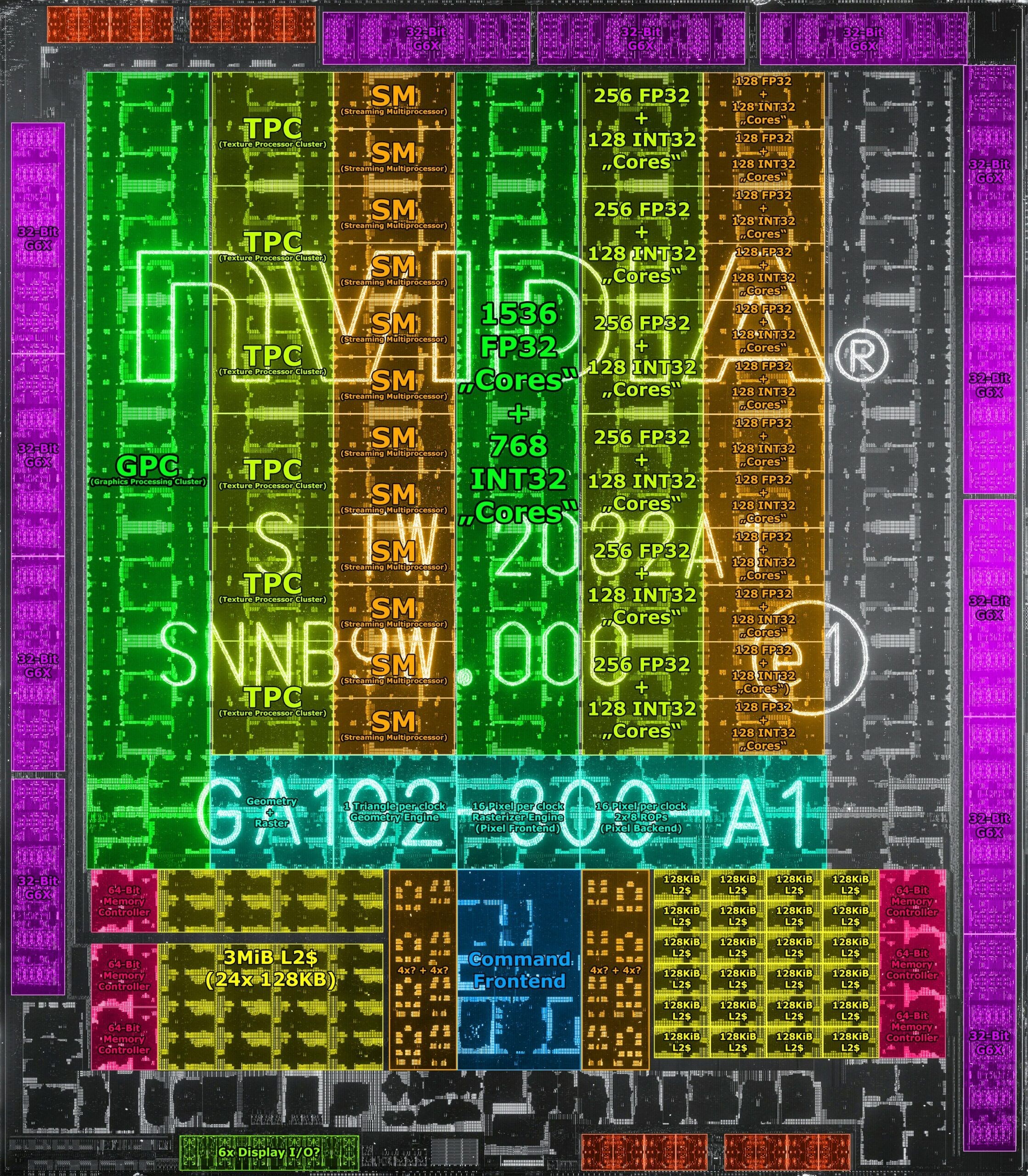 RTX 3090’ın GPU’su yakından görüntülendi