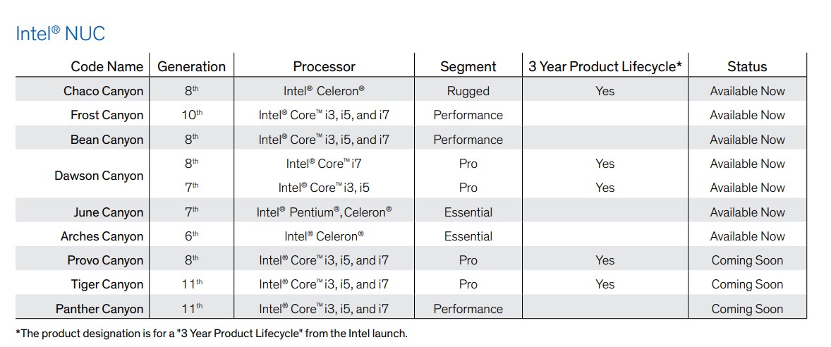 Intel NUC 11 Pro/Perfomance modelleri detaylandı