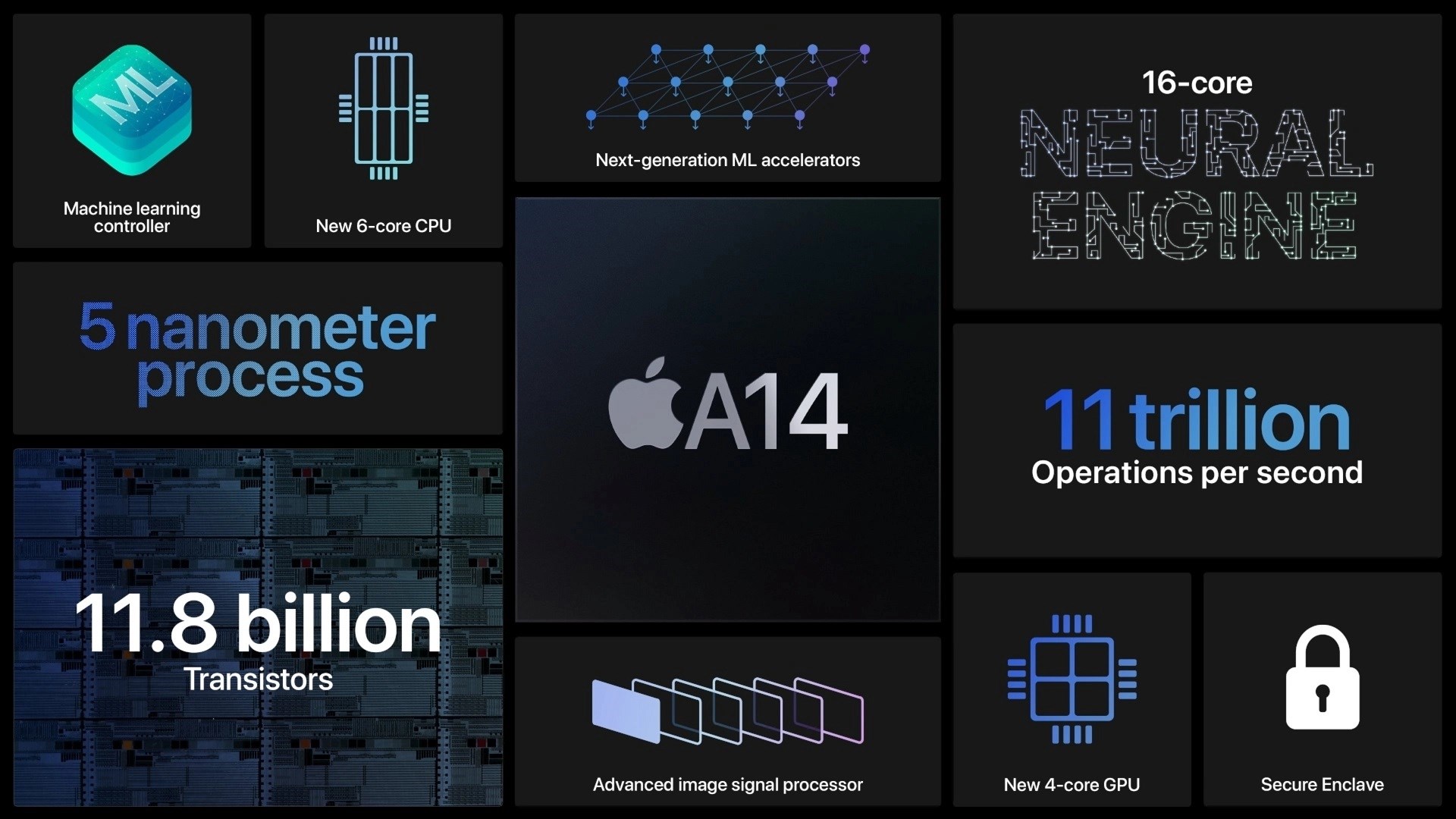 TSMC’nin 5nm üretim kapasitesi Apple’a ayrıldı