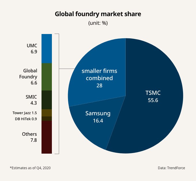 Nvidia ve Samsung yonga üretim ortaklığını derinleştiriyor