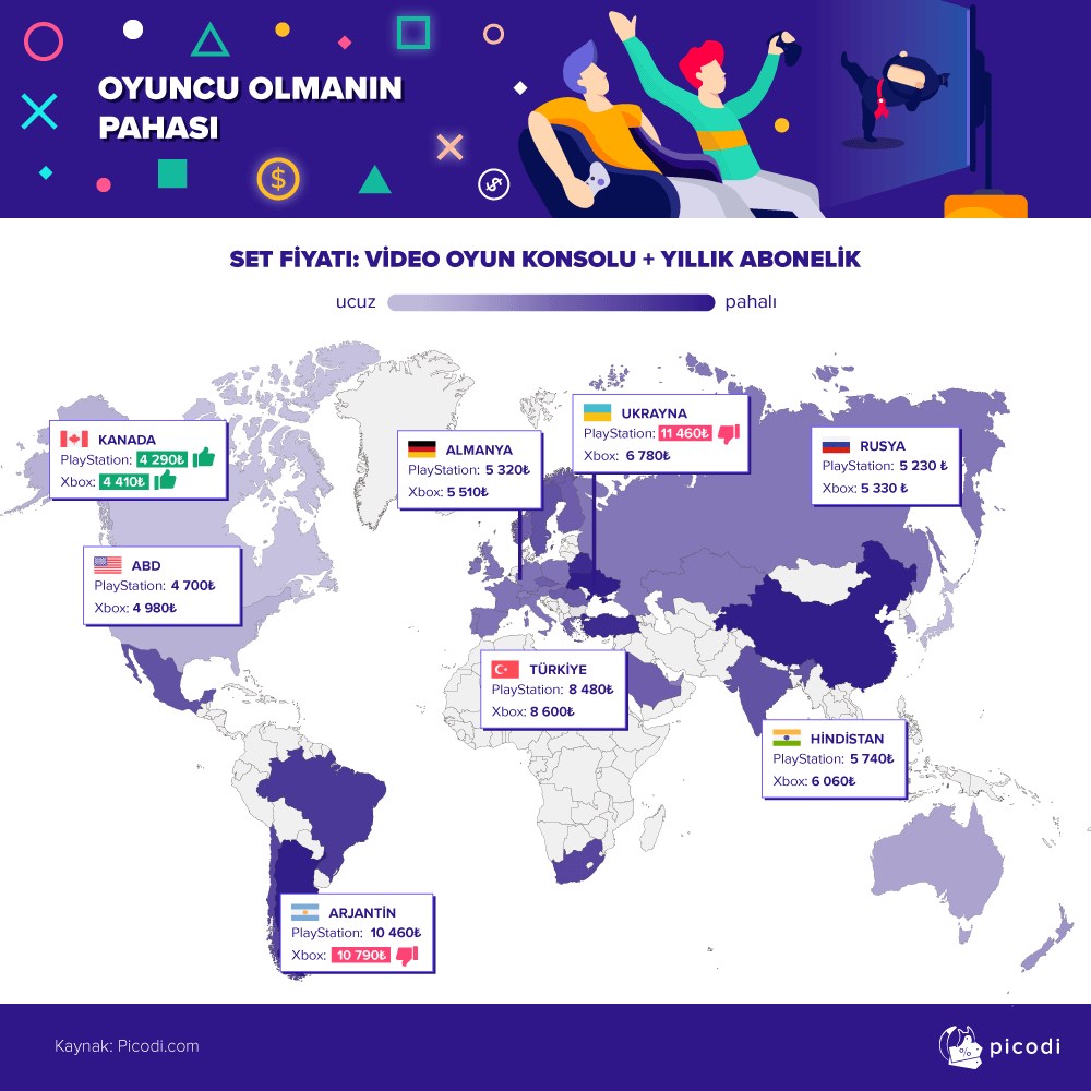 Türkiye, yeni nesil konsolların en pahalı olduğu ülkelerden biri