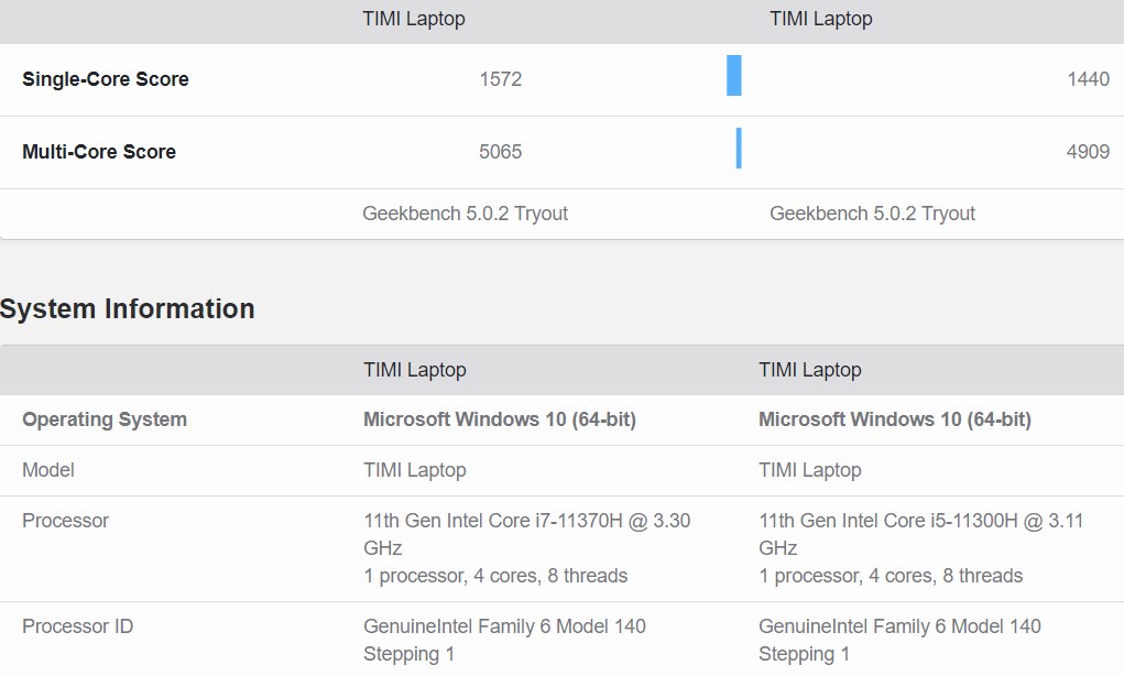 Intel Tiger Lake-H35 işlemcileri ortaya çıktı