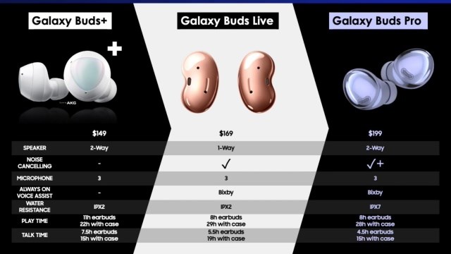 Samsung Galaxy Buds Pro fiyatı belli oldu