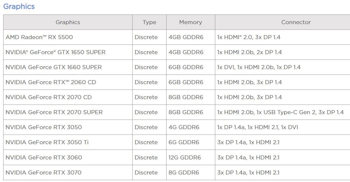 Lenovo RTX 3050, RTX 3050 Ti ve RTX 3060’ı doğruladı