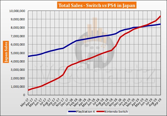 PlayStation markası anavatanı Japonya'da zor günler geçiriyor