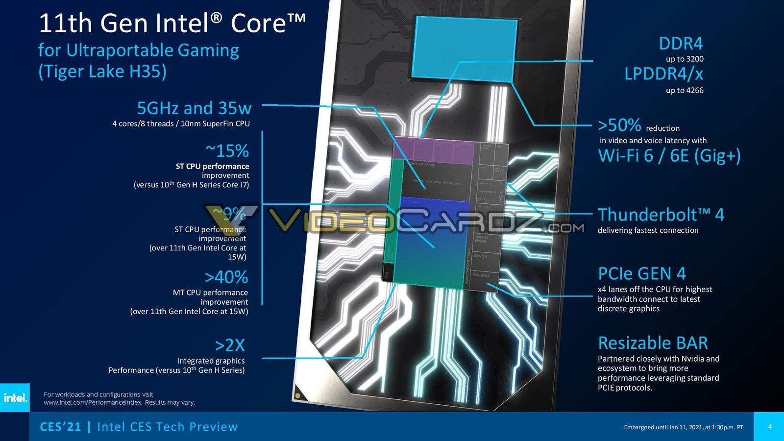 Intel Tiger Lake-H35 işlemcilerini lanse etti