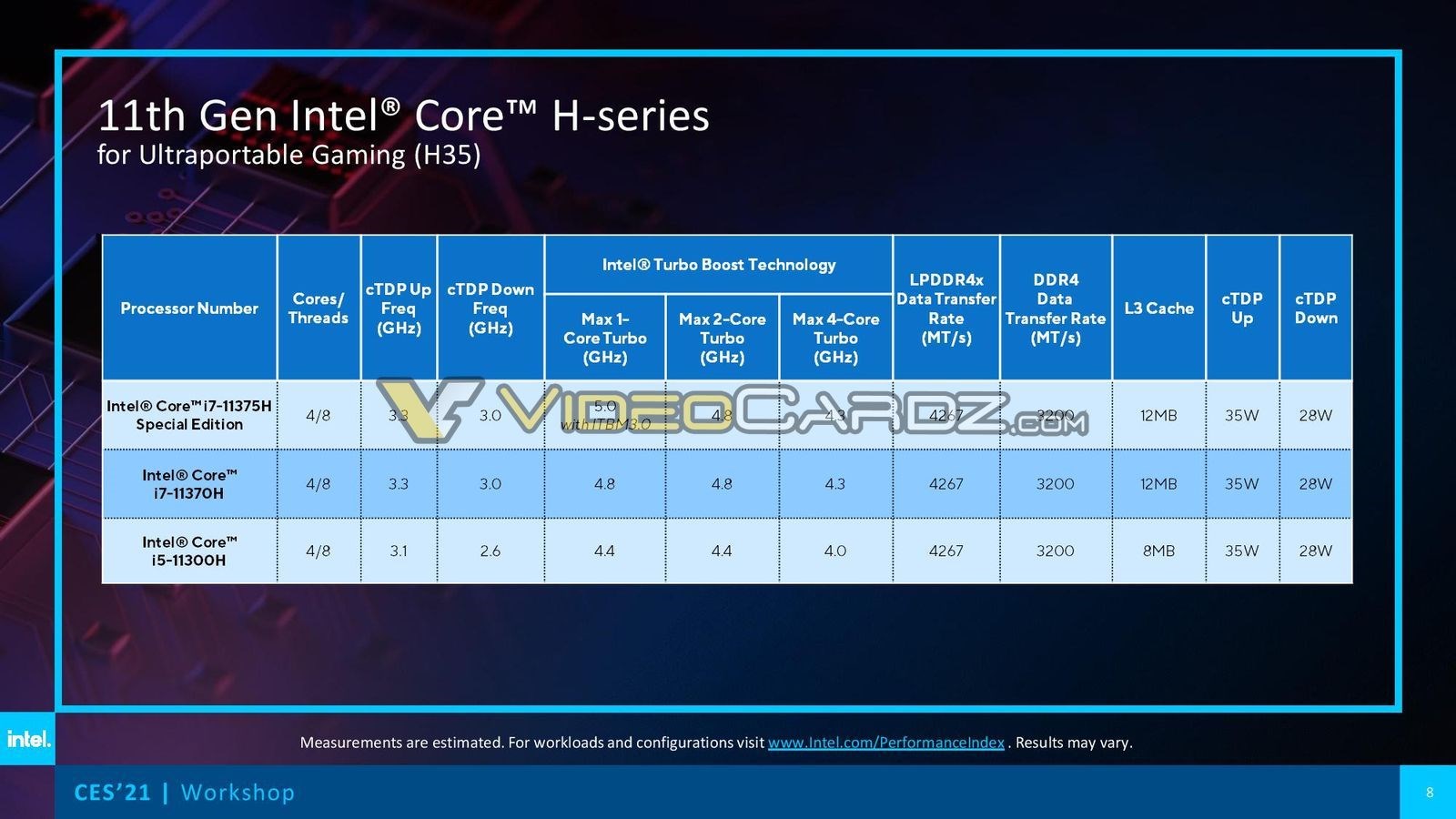 Intel Tiger Lake-H35 işlemcilerini lanse etti