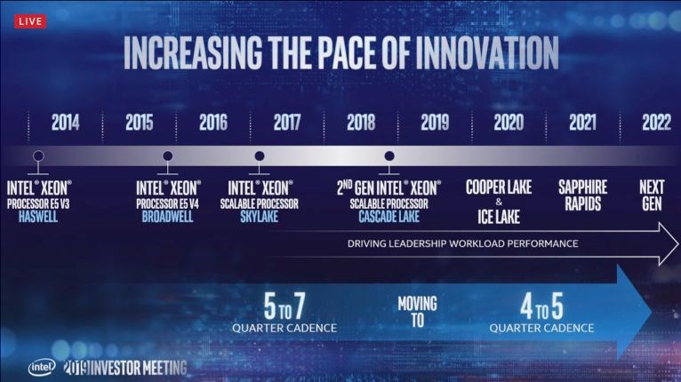 Intel 10 nm Ice Lake Xeon işlemcilerinin üretimine başladı
