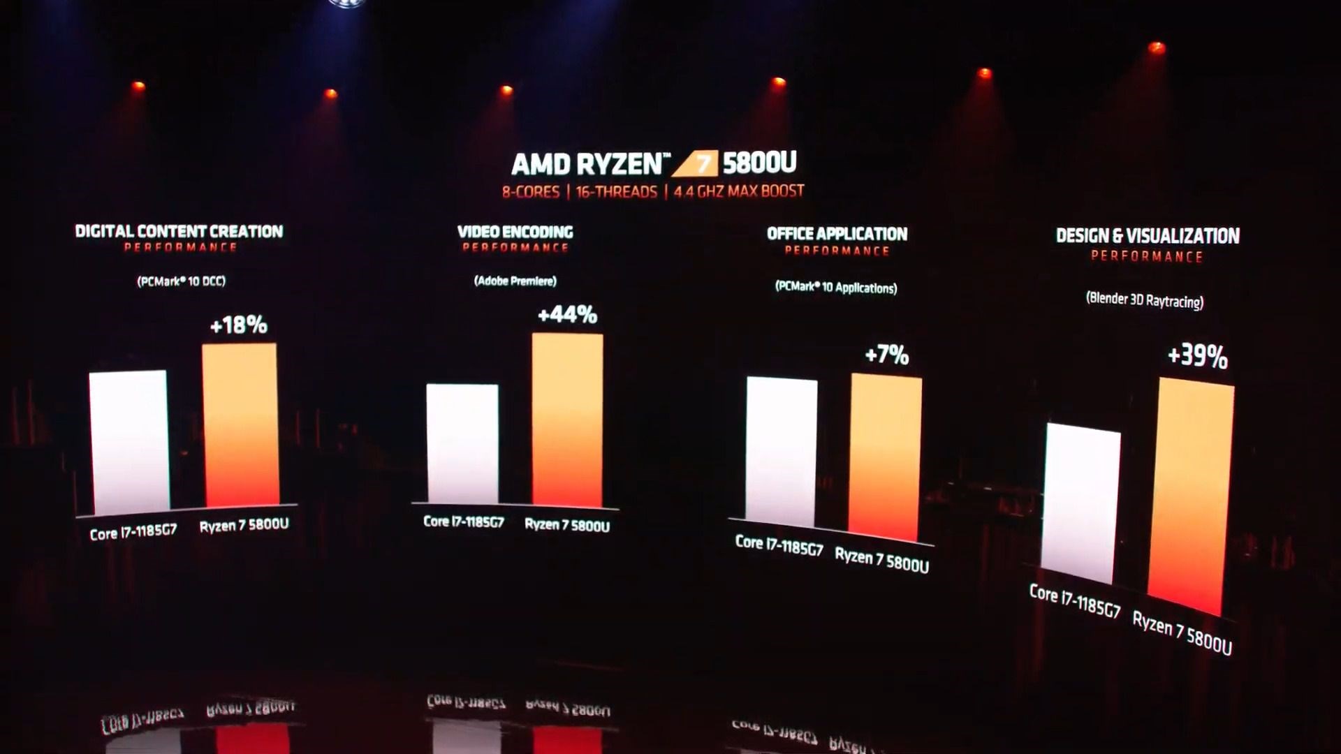 Rakibine %35 fark atan Mobil Ryzen 5000 işlemciler duyuruldu, RDNA2 mobil geliyor