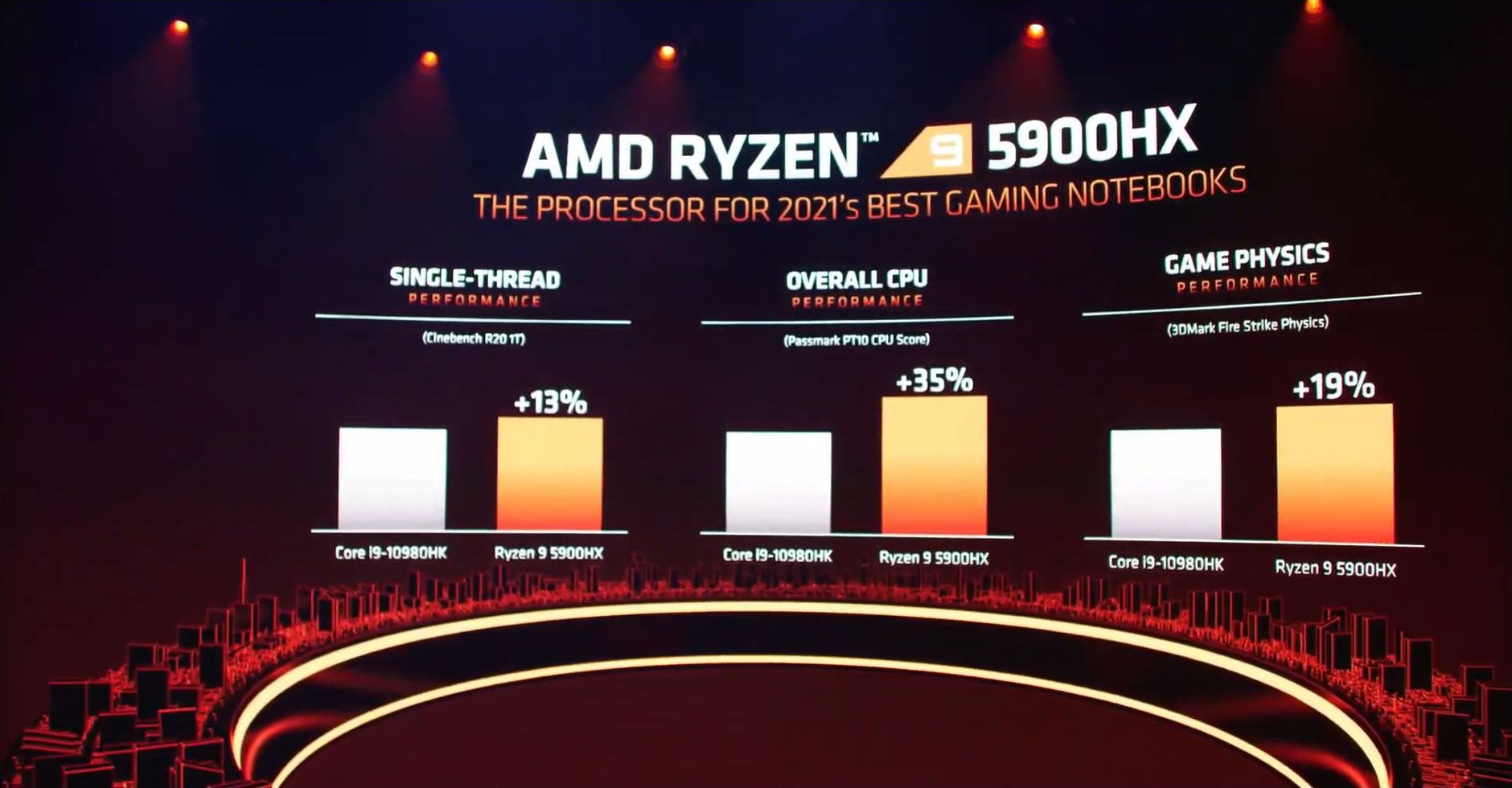 Rakibine %35 fark atan Mobil Ryzen 5000 işlemciler duyuruldu, RDNA2 mobil geliyor