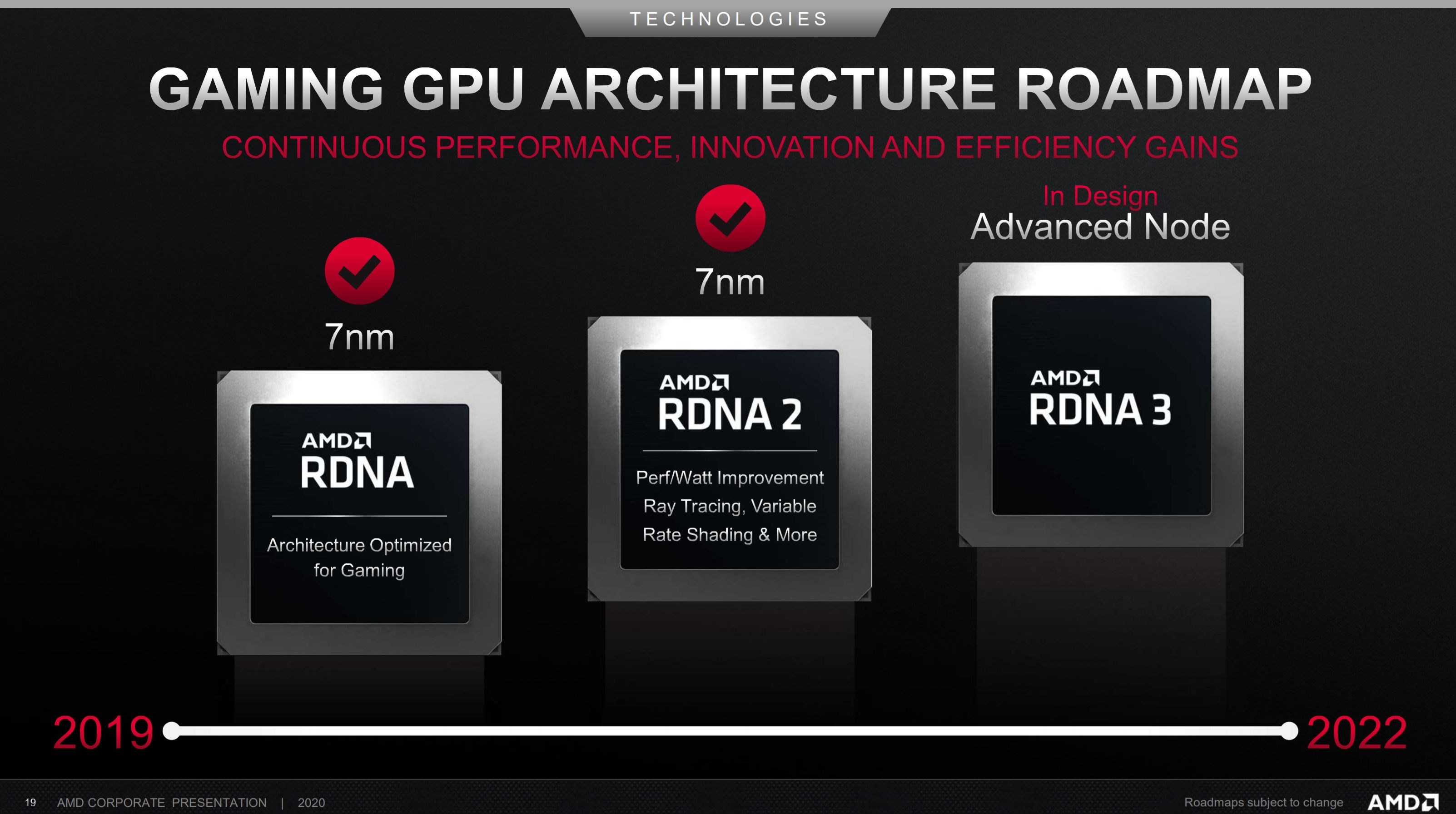AMD Zen 3 ve Zen 4’te rekabeti tırmandıracak, RDNA 3’te verimliliğe odaklanılacak
