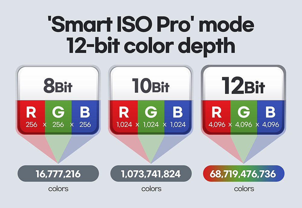 Galaxy S21 Ultra’nın kamerası detaylandı