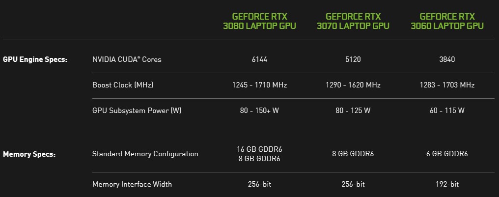 Nvidia’dan kullanıcıların kafasını karıştıracak adım: Max-Q/Max-P sınıfları kaldırıldı