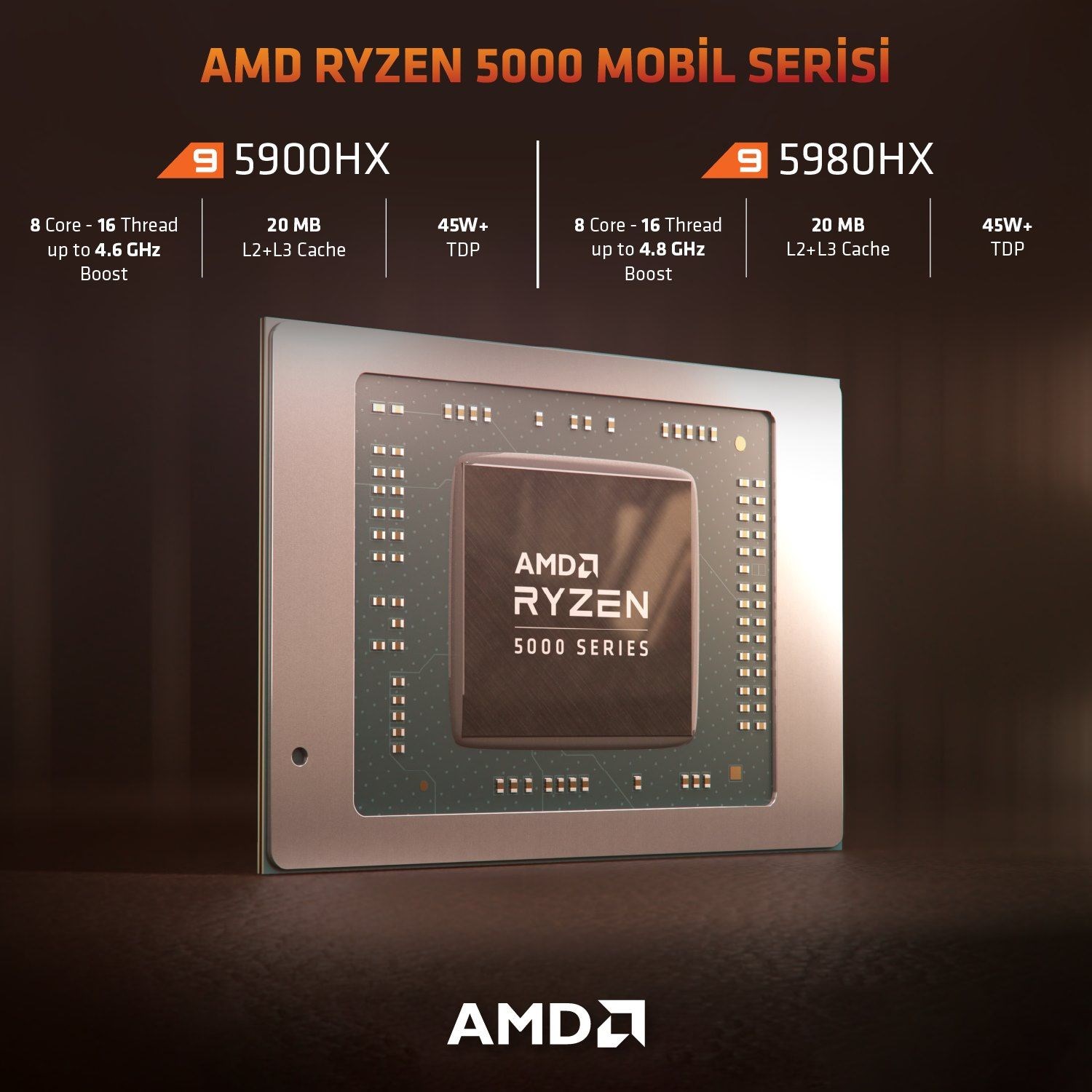 AMD Ryzen 9 5900HX mobil Passmark listesini alt üst etti