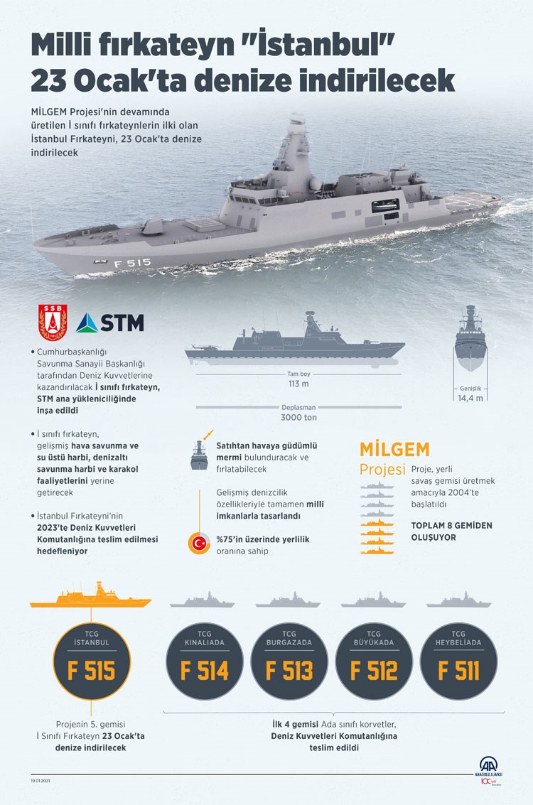 Milli fırkateyn TCG İstanbul, suya indirildi