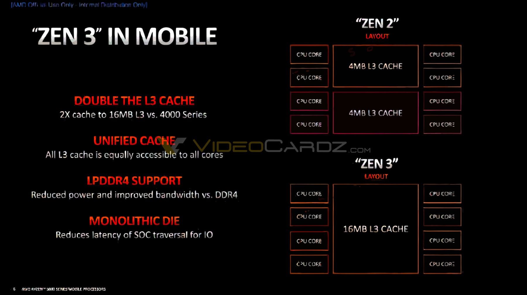 AMD mobil Ryzen 5000 işlemcilerinin mimarisini detaylandırdı