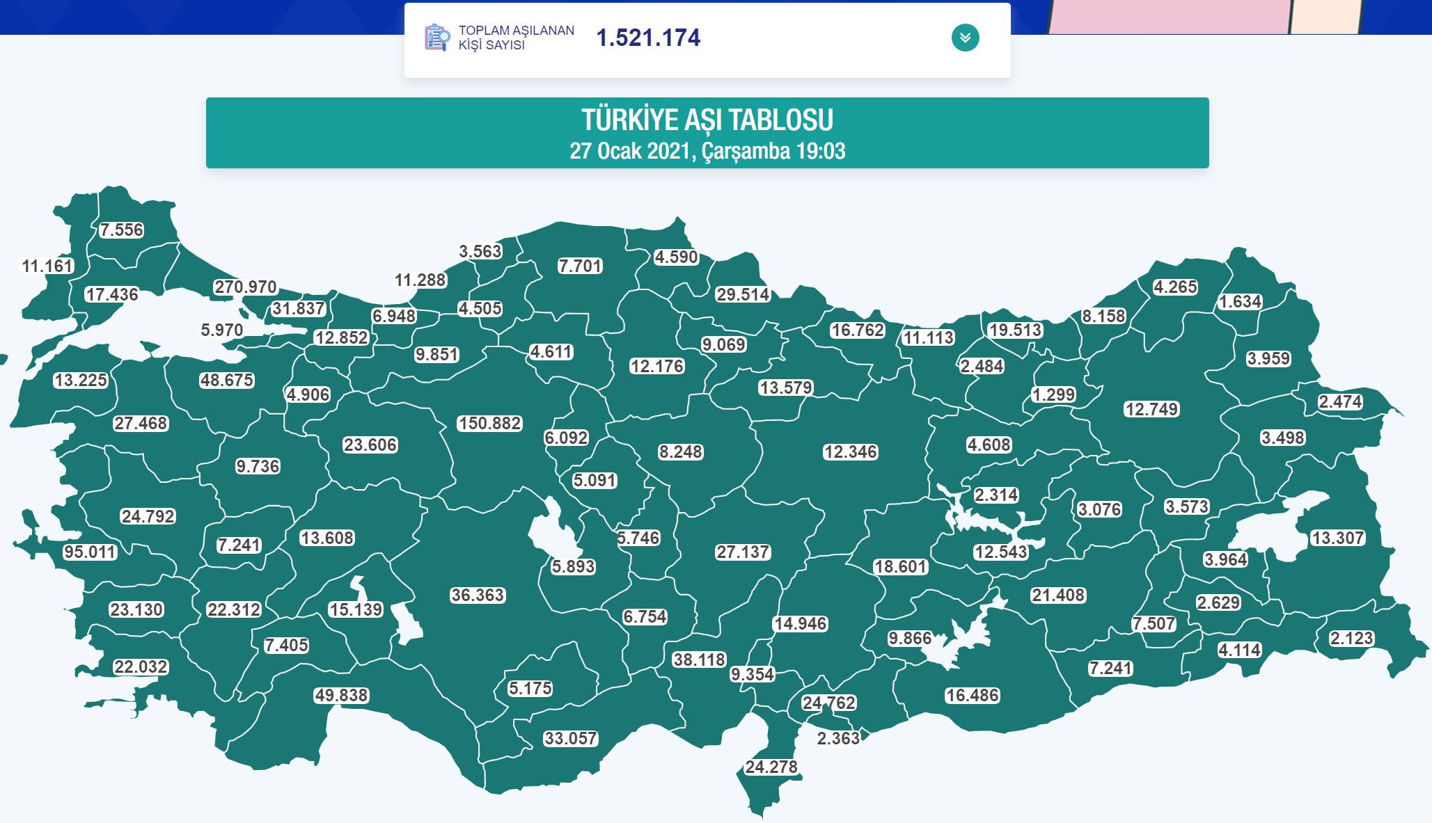 Türkiye aşılamada 8. sıraya yükseldi