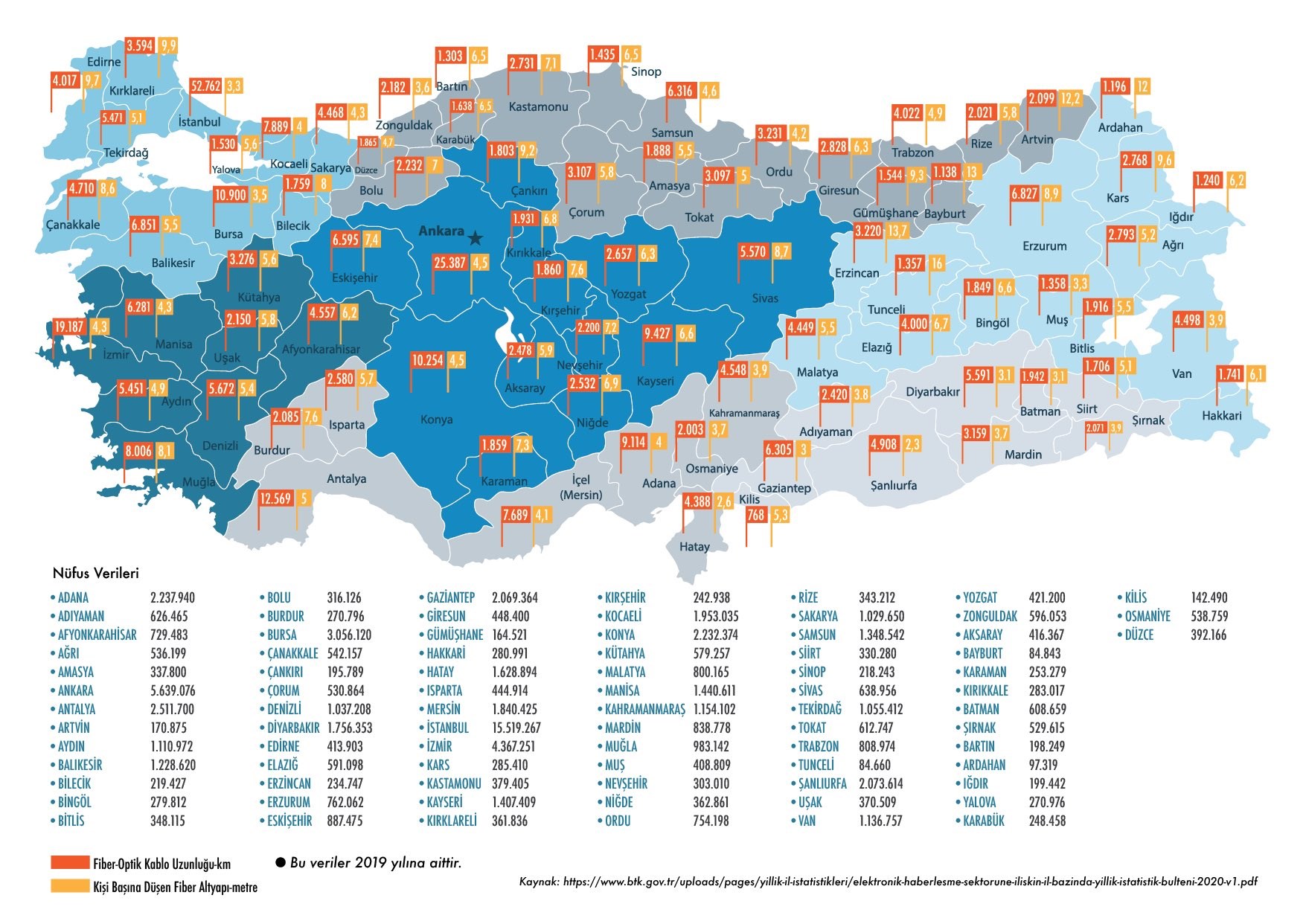 Türkiye'nin fiber internet haritası çıkarıldı: Gelişmiş ülkelerin gerisindeyiz