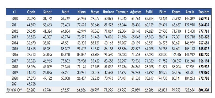 2021'in ilk verileri geldi: İşte en çok otomobil satan markalar