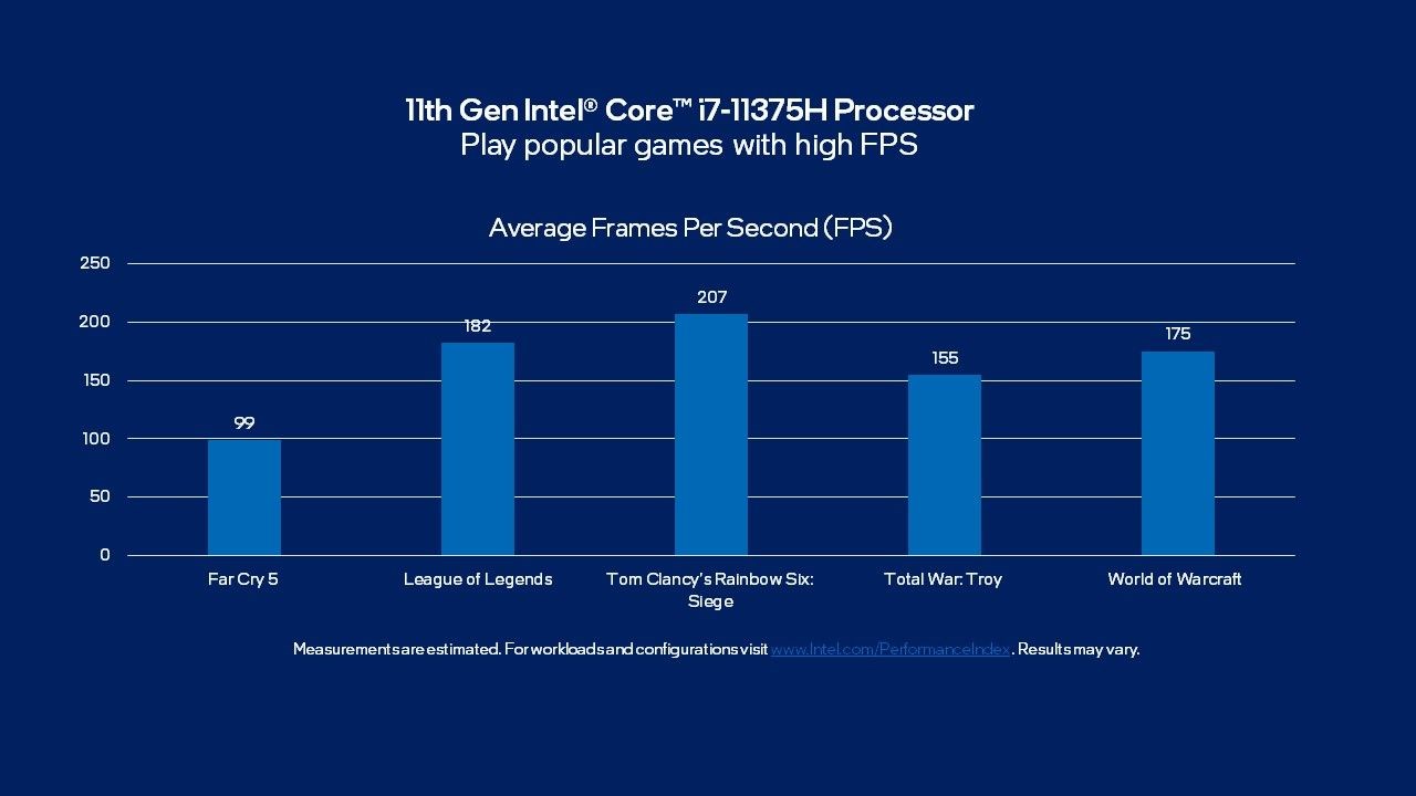 Intel, AMD’nin eskileriyle kendi yeni işlemcilerini kıyaslayarak önde olduğunu  gösterdi