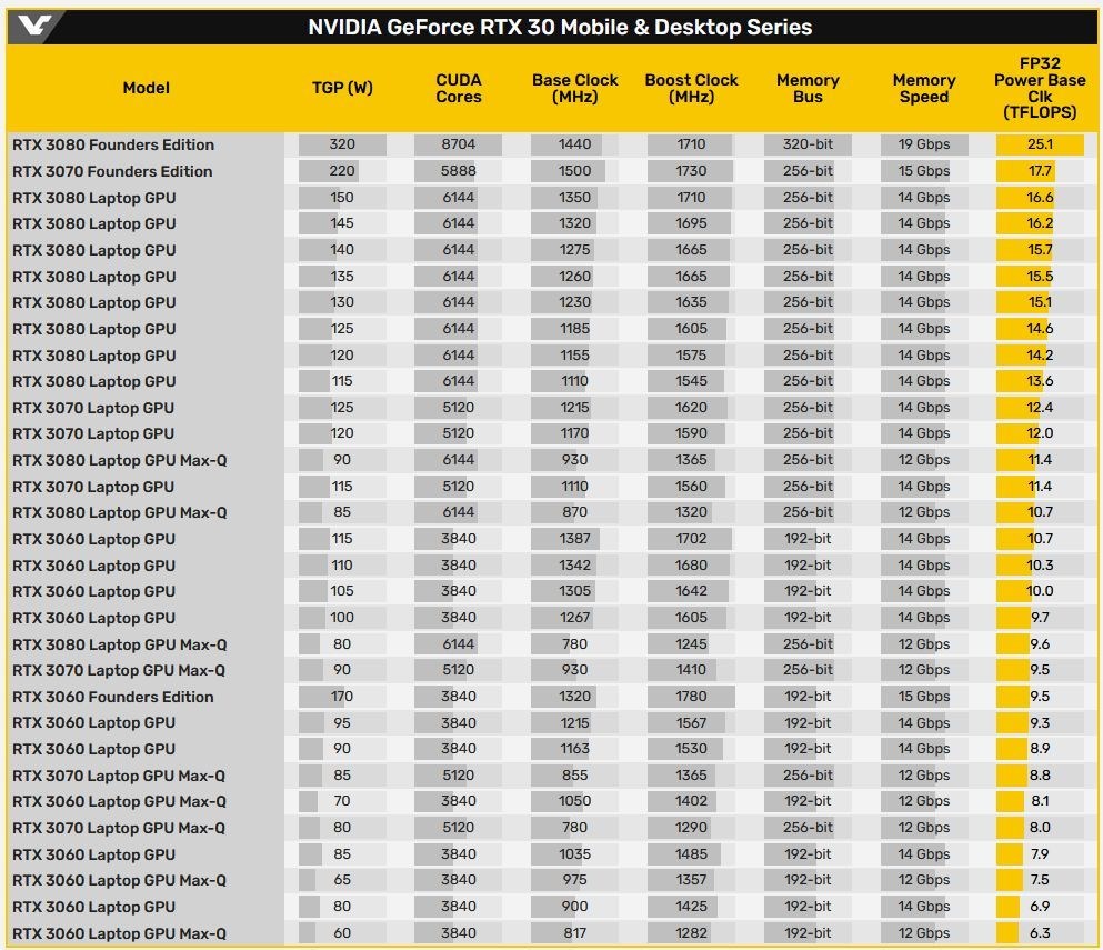 Nvidia kafa karıştıran Max-Q kararında geri adım attı