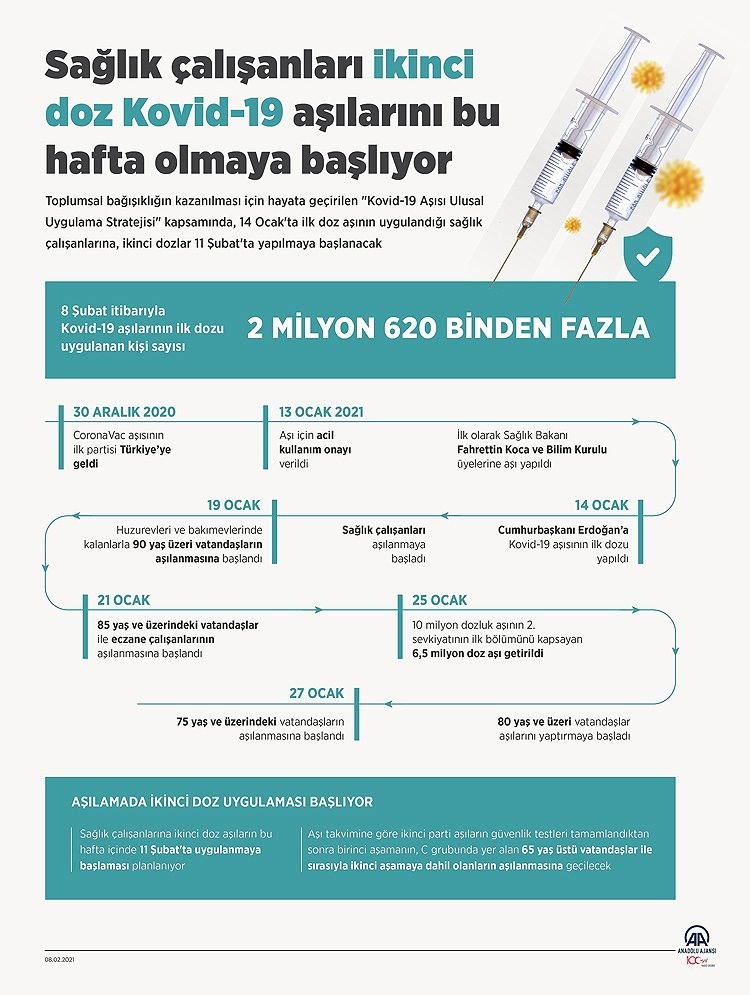 Sağlık çalışanları ikinci doz Kovid-19 aşılarını bu hafta olmaya başlıyor ! Randevular açıldı