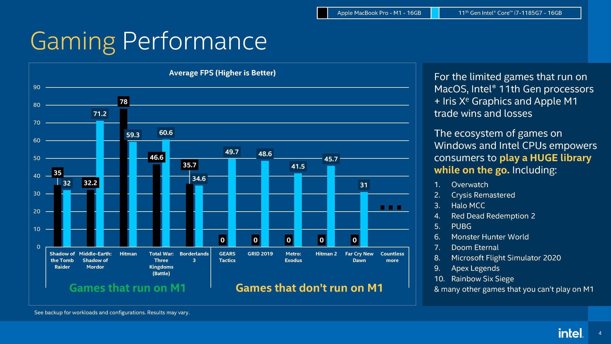 Intel bu sefer de Apple M1’e karşı kendi işlemcisini önde gösterdi