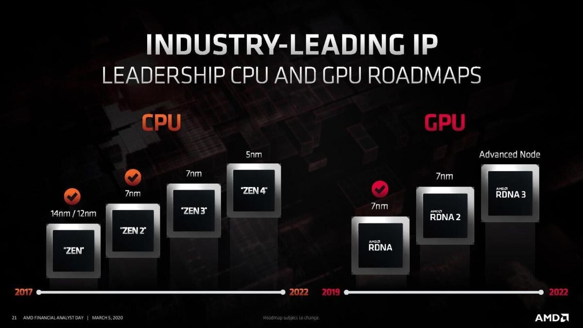 AMD Zen 4 mimarisiyle %29’luk IPC artışı sunacak