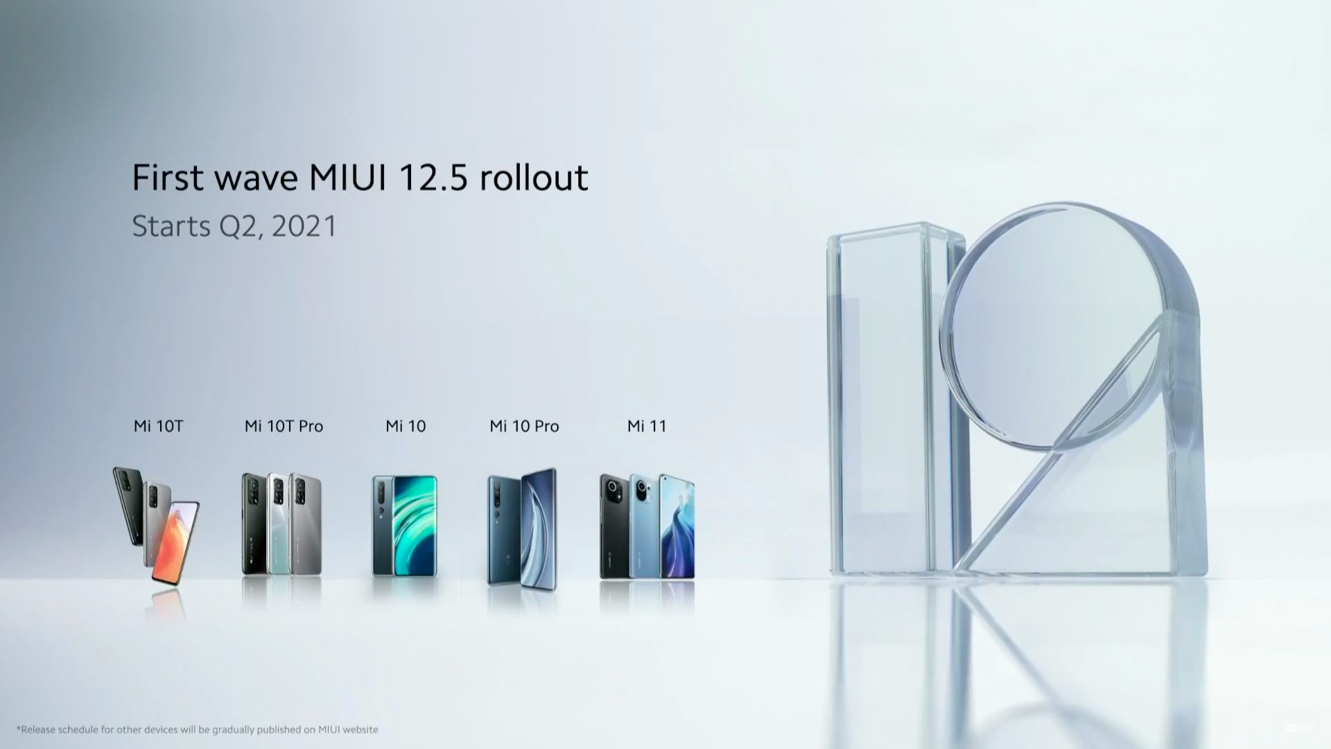 Xiaomi, MIUI 12.5 güncellemesi alacak akıllı telefonların listesini genişletti