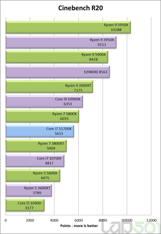 Core i7-11700K önincelemesi yayınlandı