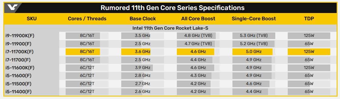 Core i7-11700K önincelemesi yayınlandı