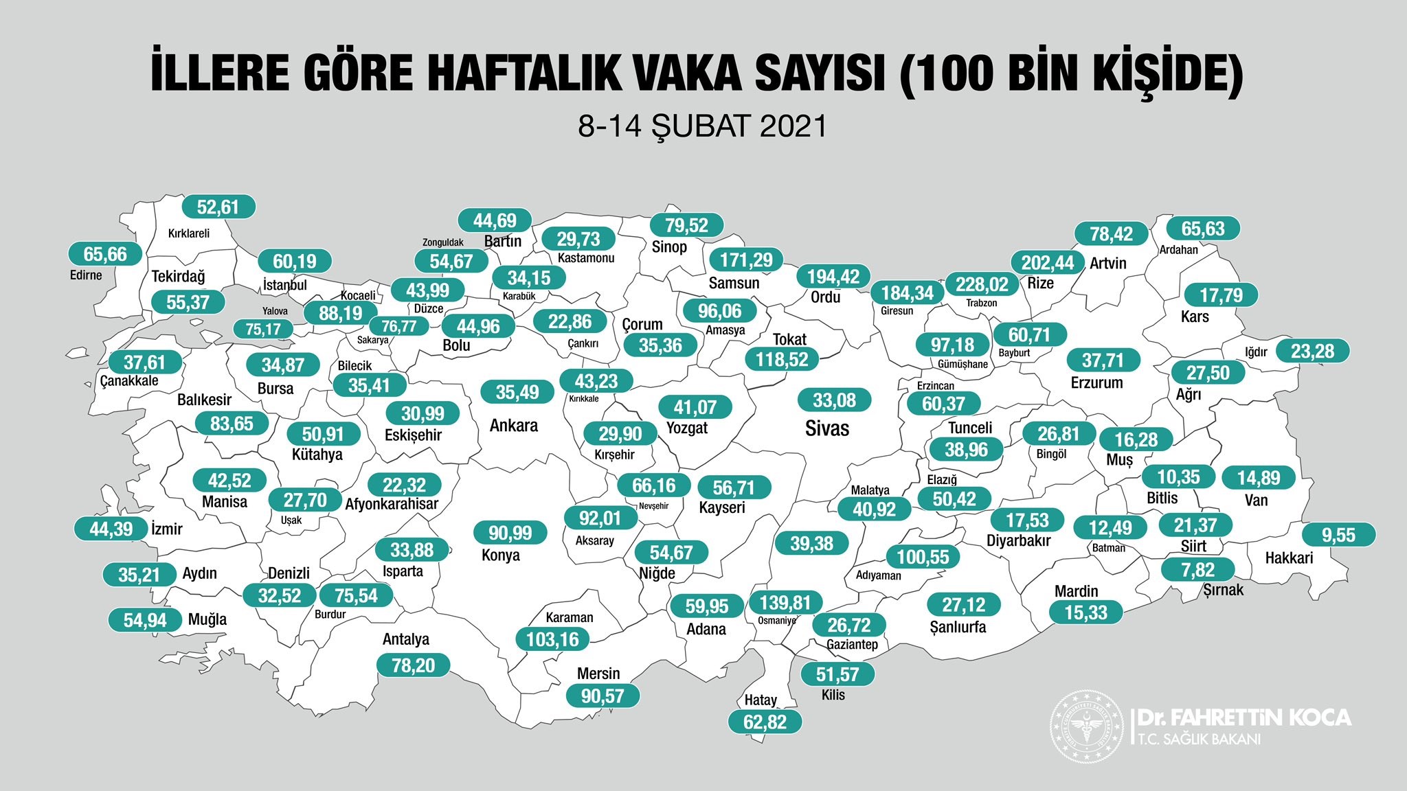 Şehirlere göre haftalık vaka sayısı açıklandı